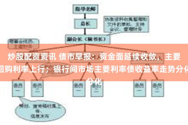 炒股配资资讯 债市早报：资金面延续收敛，主要回购利率上行；银行间市场主要利率债收益率走势分化