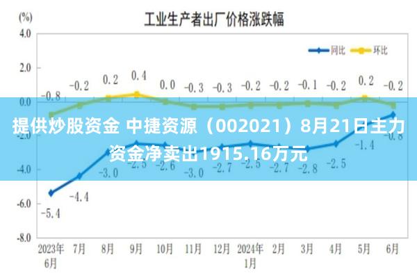 提供炒股资金 中捷资源（002021）8月21日主力资金净卖出1915.16万元